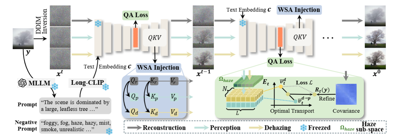 Description of the image