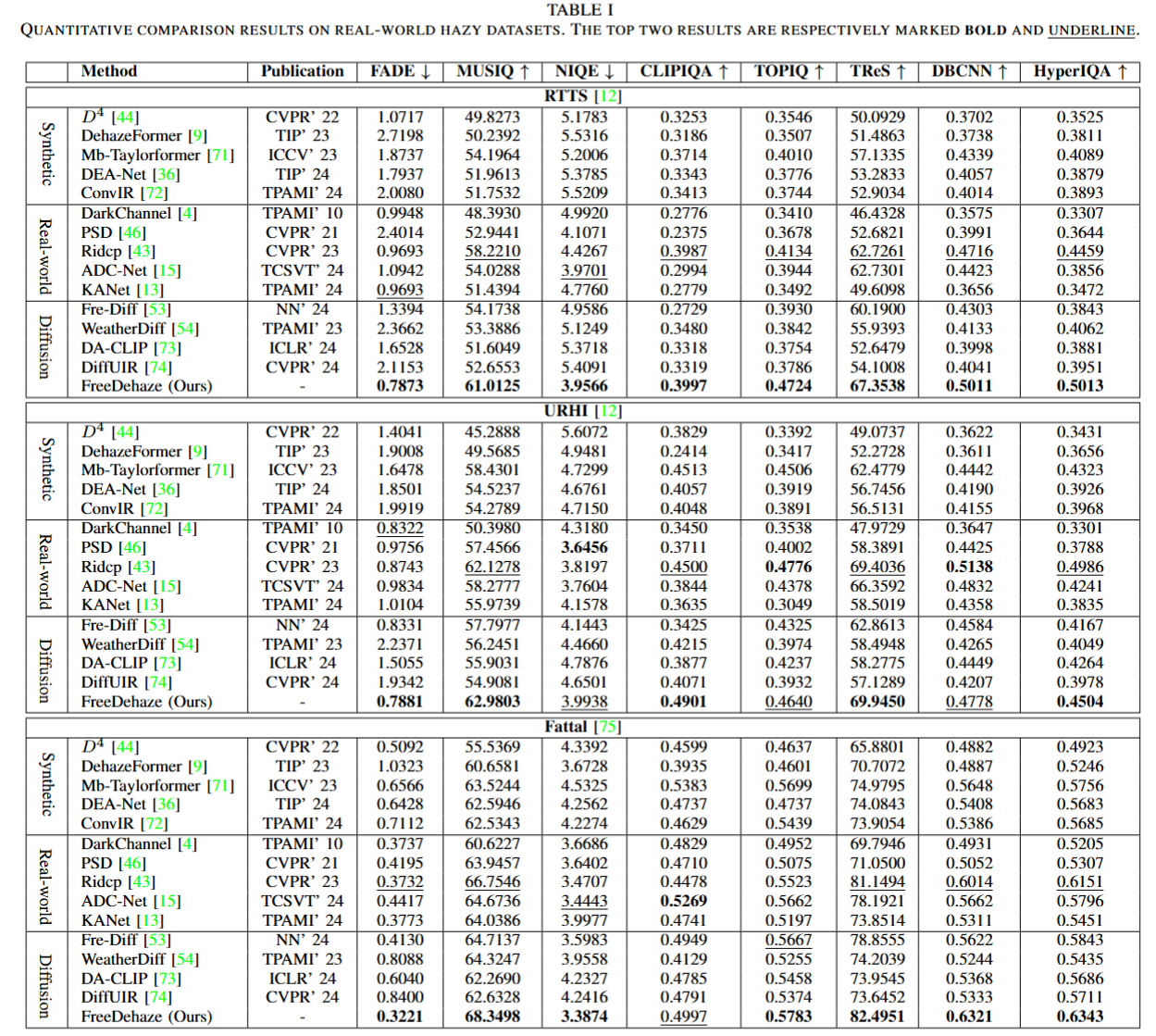 Description of the image